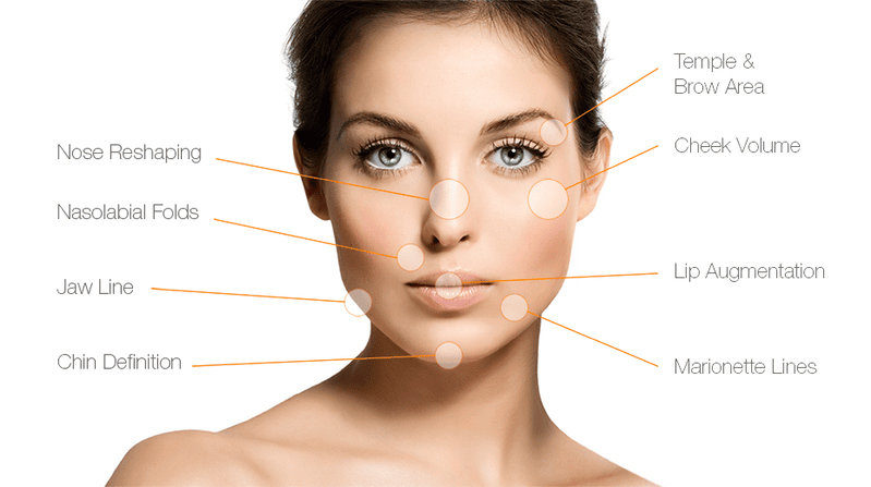 Dermal Fillers